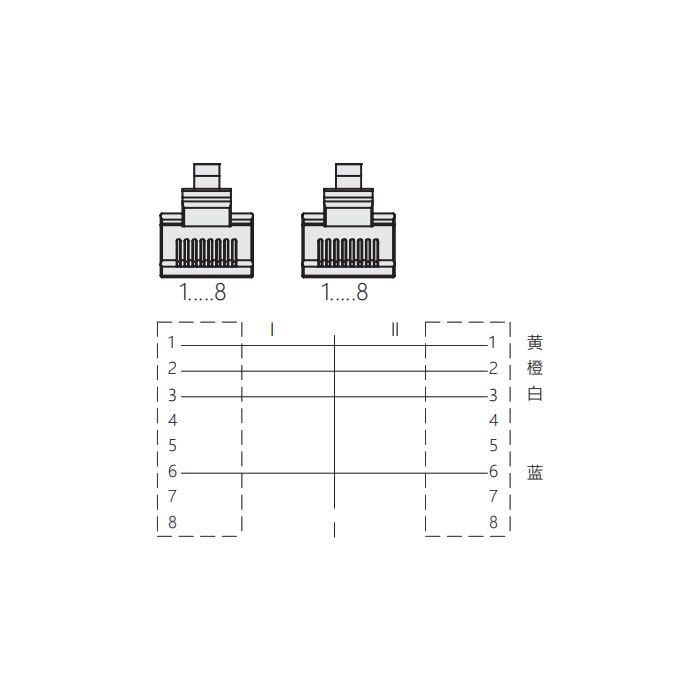 RJ45公頭直型轉(zhuǎn)RJ45公頭直型、雙端預鑄PUR柔性電纜、帶屏蔽、黃色護套、0C4182-XXX