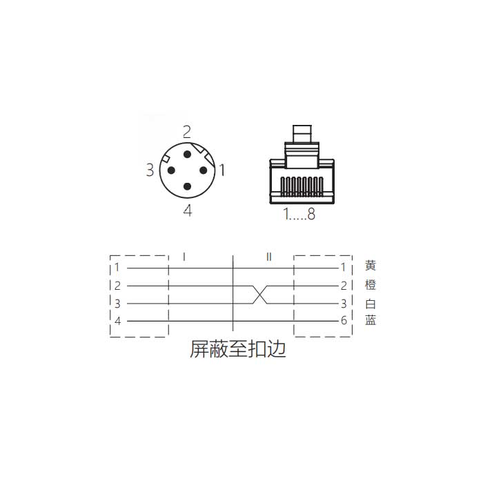 M12 4Pin D-coded、公頭直型轉(zhuǎn)RJ45公頭直型、雙端預(yù)鑄PVC非柔性電纜、帶屏蔽、黃色護(hù)套、0C4168-XXX